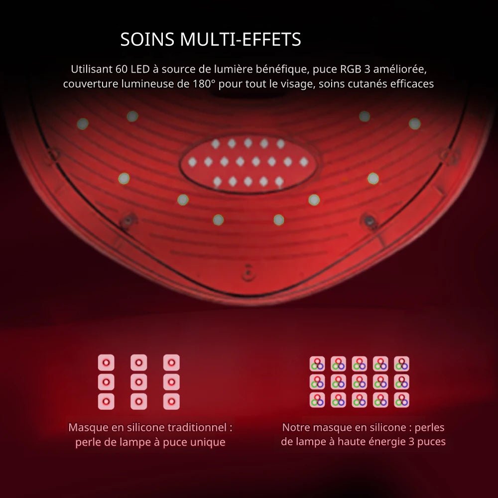 Masque Facial LED 7 Couleurs – Soin Anti-Âge & Anti-Acné
