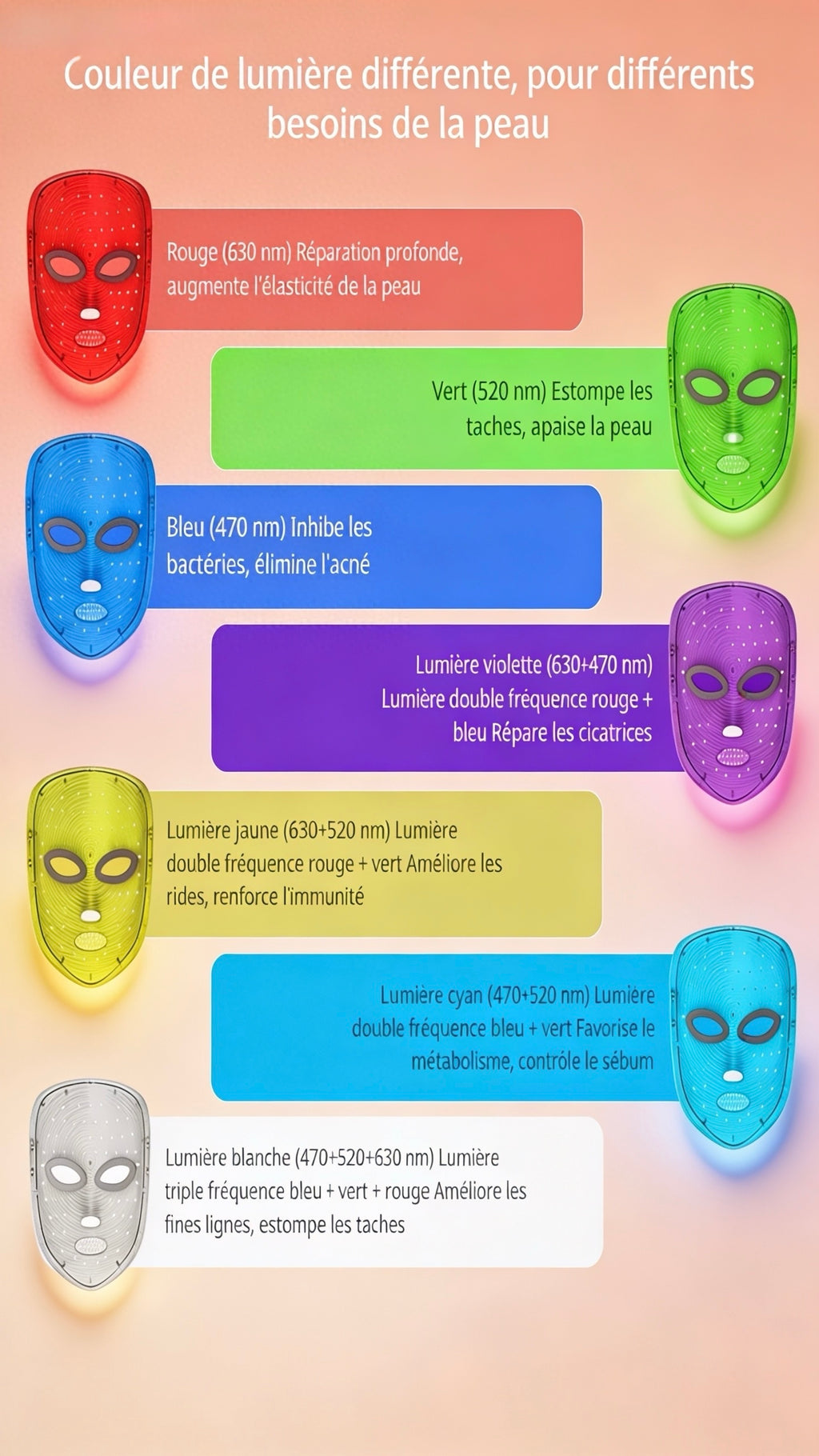 Masque Facial LED 7 Couleurs – Soin Anti-Âge & Anti-Acné
