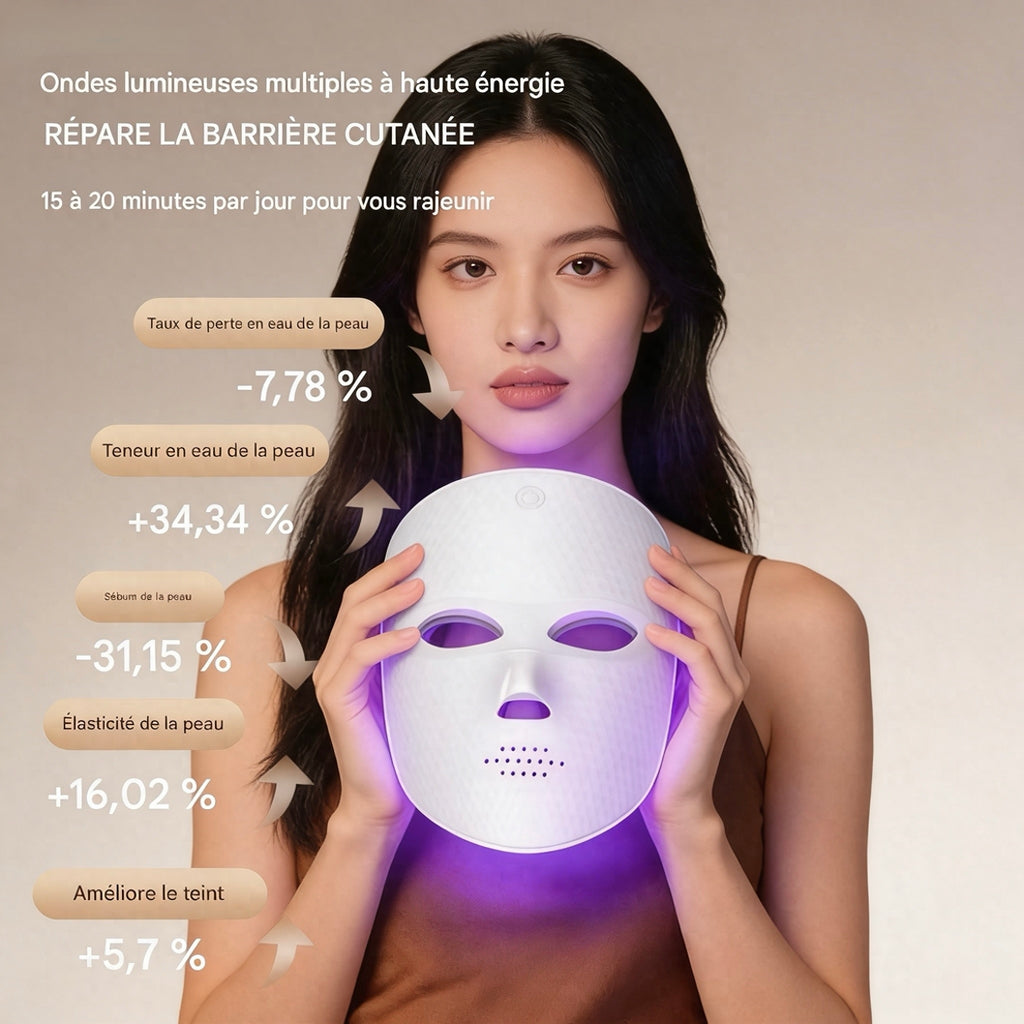 Masque Facial LED 7 Couleurs – Soin Anti-Âge & Anti-Acné